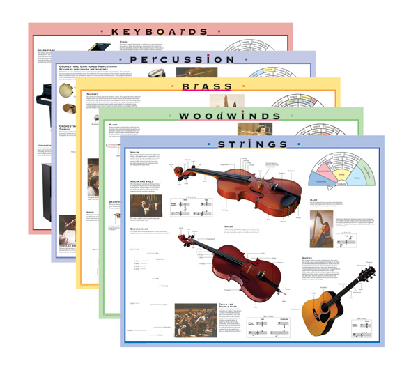 String Instrument Family Worksheet