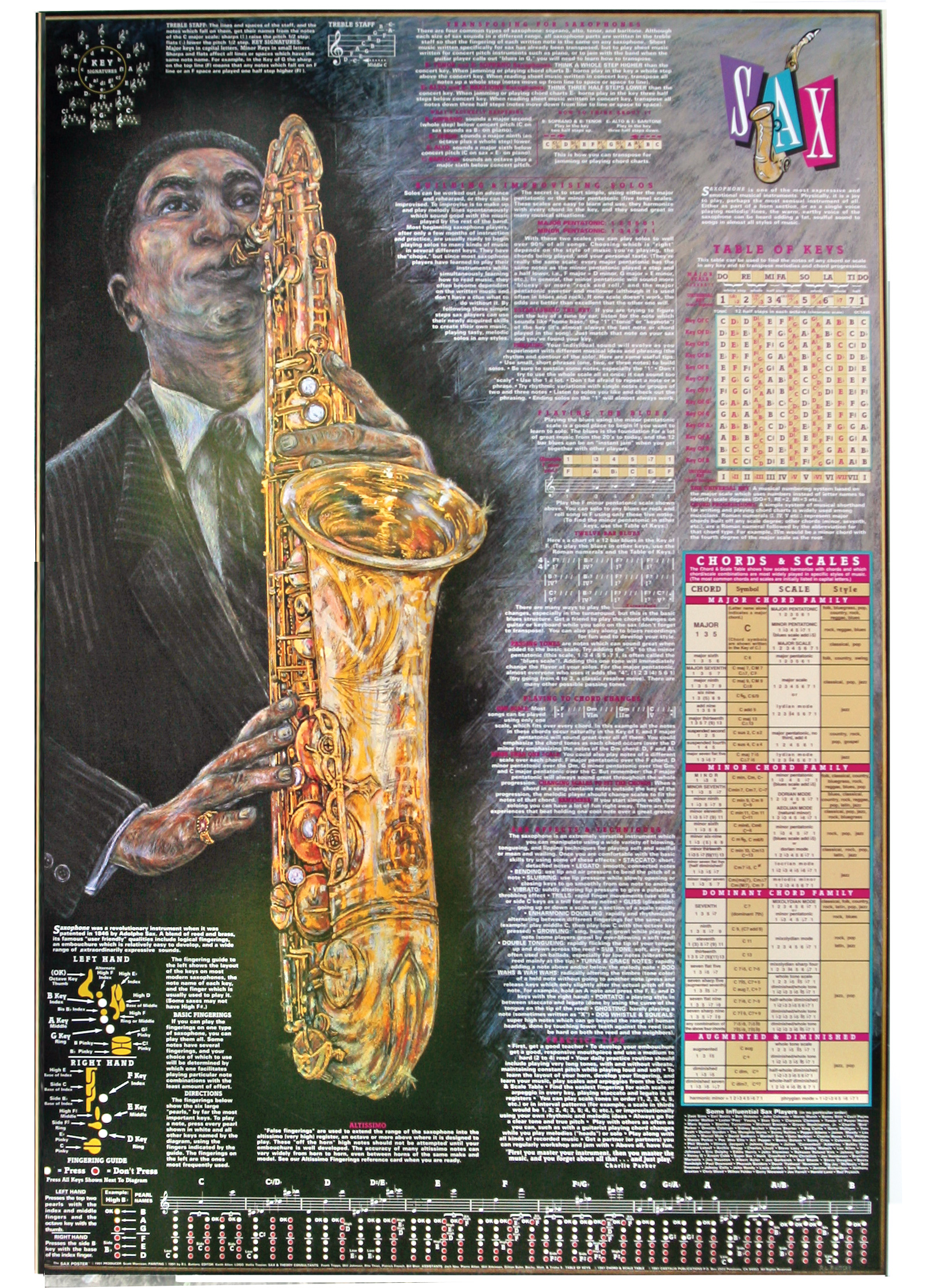 Saxophone Poster