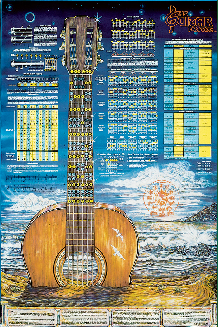 Guitar Poster: | Alfred Music